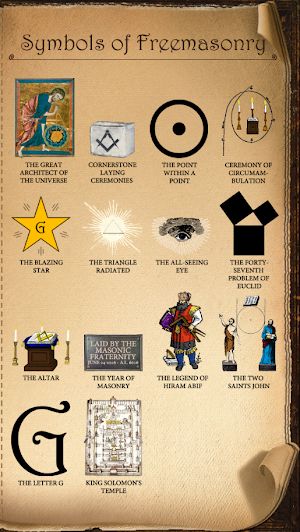 the symbols of freemasonry are shown in this poster, which shows them all different