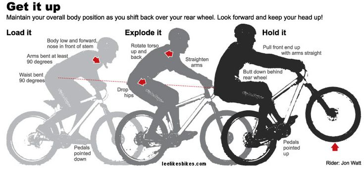 a man riding a bike with instructions on how to get it up and how to use it