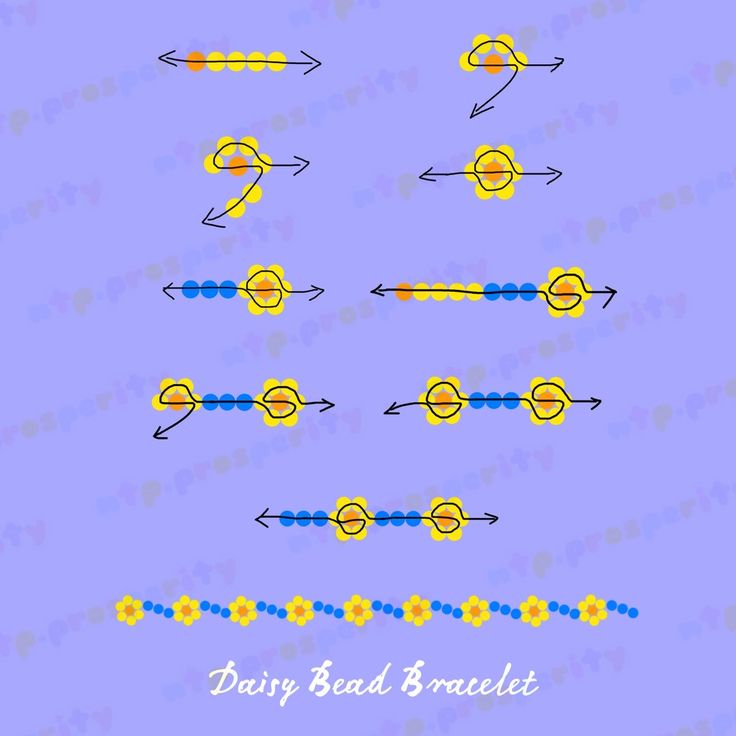 an image of different arrows and circles on a blue background with the words daily bead bracelet