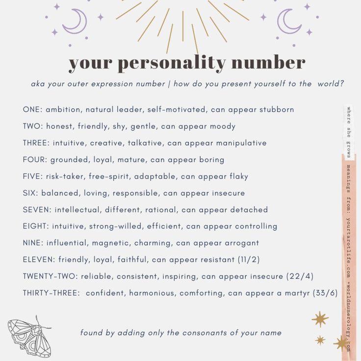 a poster with the words your personality number