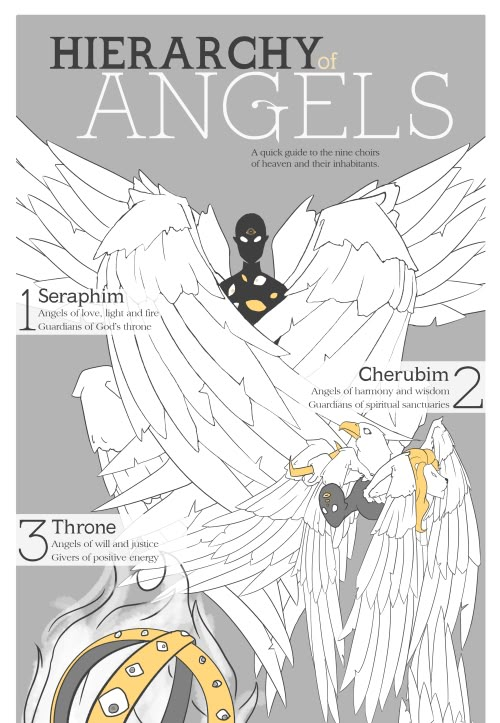 an info sheet with different types of wings