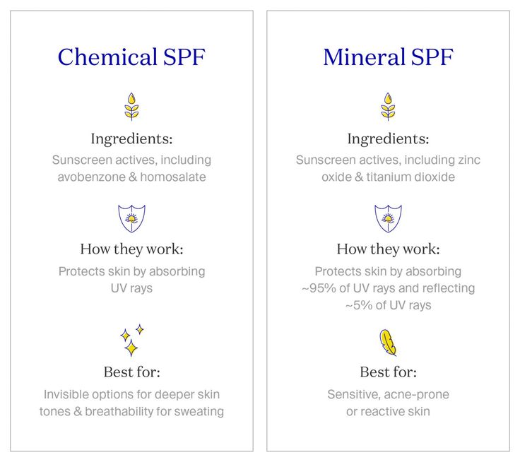 Sunscreen Guide, Sunscreen Packaging, We Are Teachers, Chemistry Lessons, Chemical Sunscreen, Clear Skin Tips, Best Sunscreens, Deep Skin, Beauty Tips For Skin