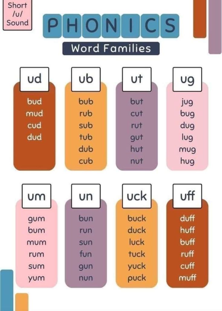 a poster with words that say phonics and the word family in different languages