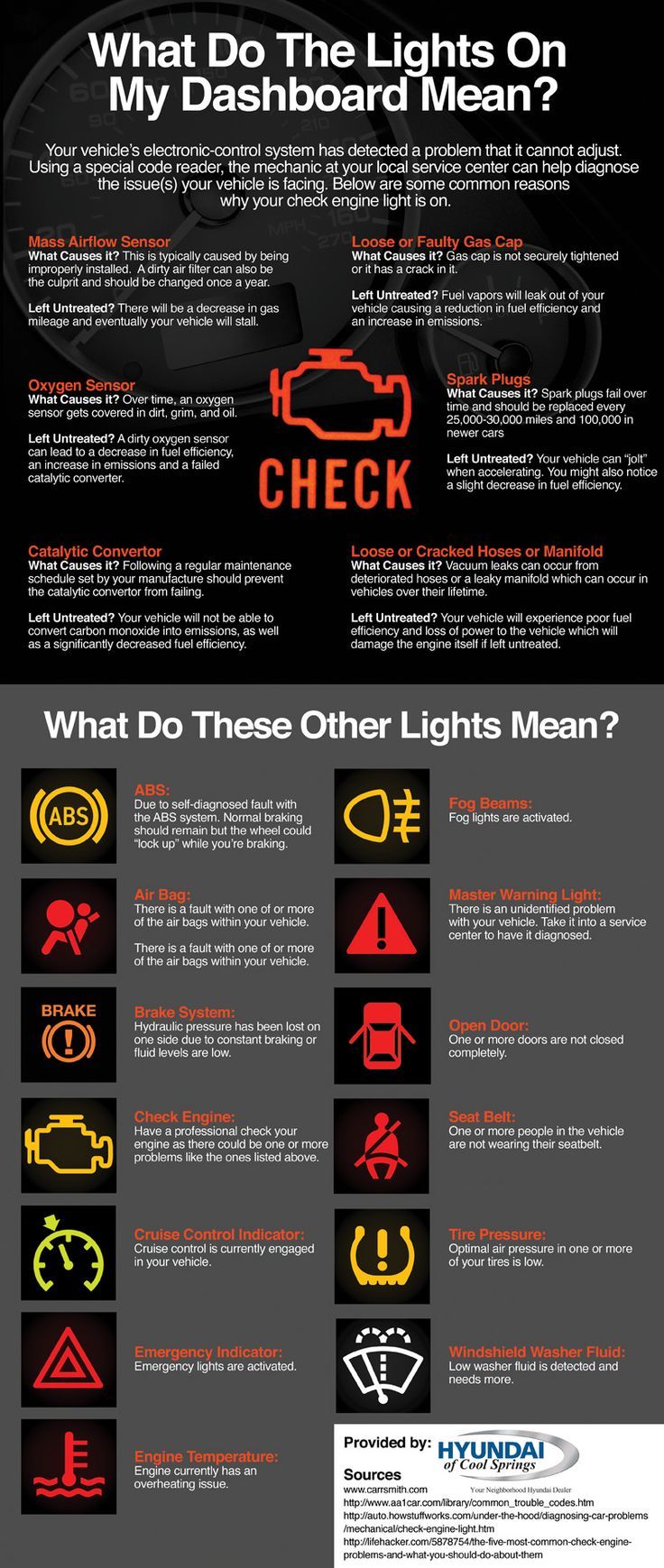 an info sheet with different types of lights and symbols on the front of each page