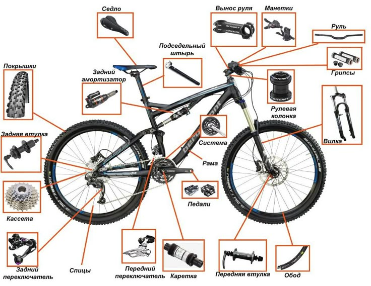 the parts of a mountain bike are labeled in red and black letters on white background