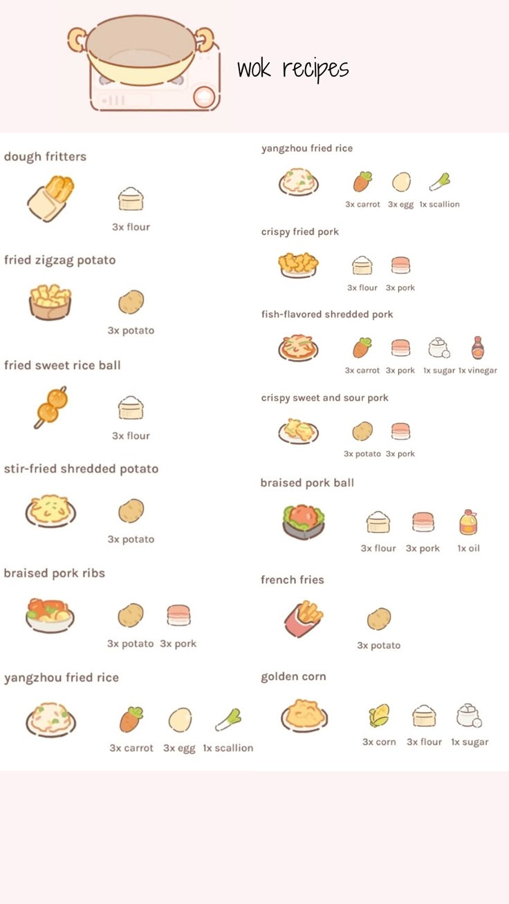 a poster with different types of food on it