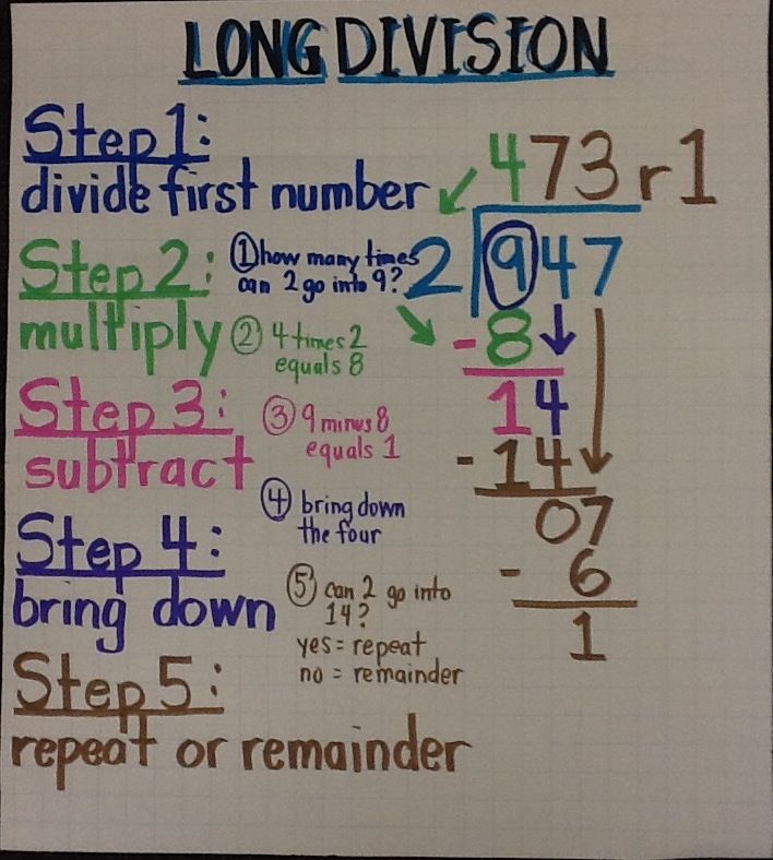 a white piece of paper with numbers written in different colors on it and the words long division