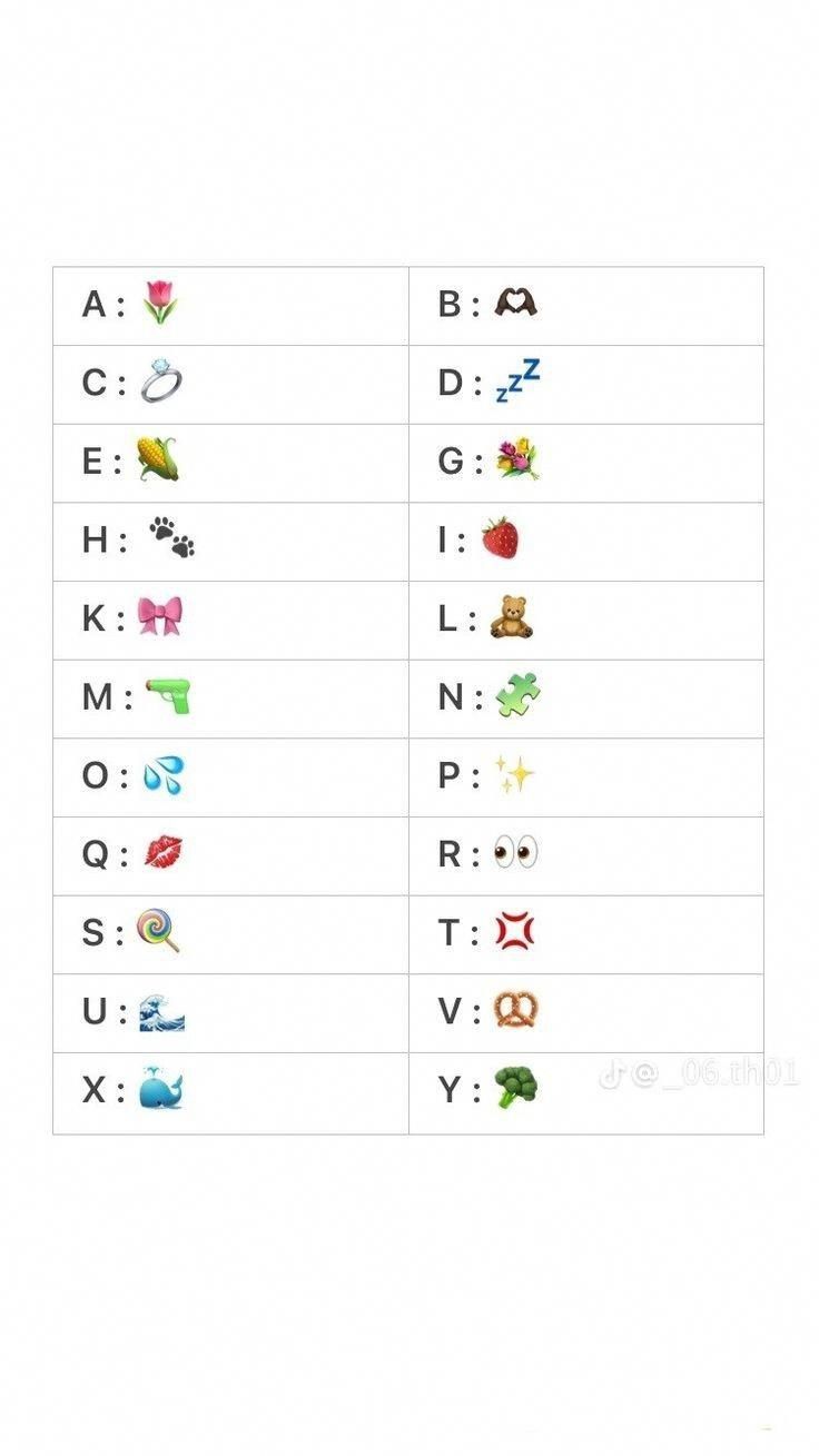 an image of different types of letters and numbers on a white background, with the words in