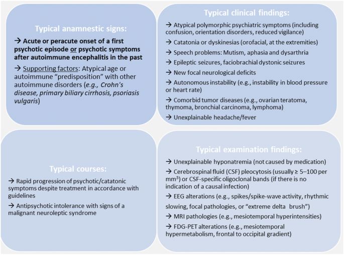 Autoimmune Encephalitis, Medical Symptoms, Rare Disease Awareness, Cerebrospinal Fluid, White Matter, Hashimotos Disease, Magnetic Resonance Imaging, Medical Posters, Central Nervous System