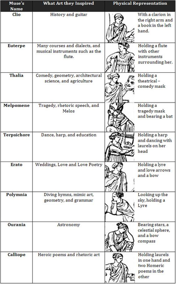 a table with different types of people in the world, including men and women who are depicted