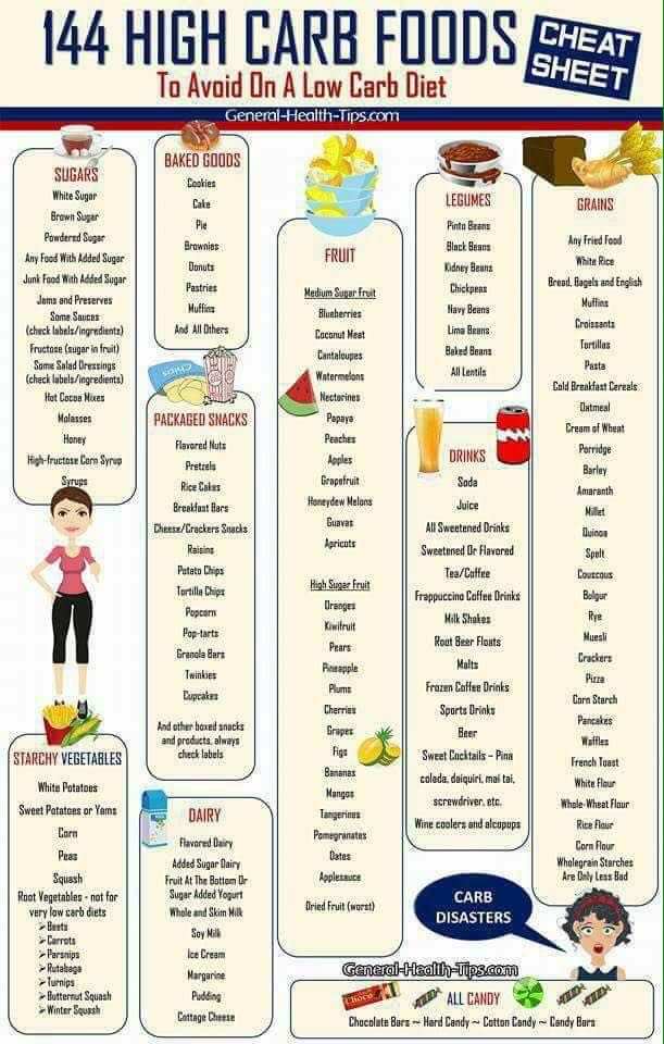 High carb foods to avoid High Carb Foods List, Carb Foods List, Carbohydrates Food List, Carbs List, Low Carb Food List, Low Carb High Protein, High Carb Foods, No Carb Recipes, Carbohydrates Food