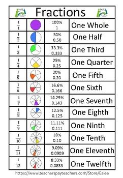 fraction worksheet with fractions and numbers to help students learn how to use fraction