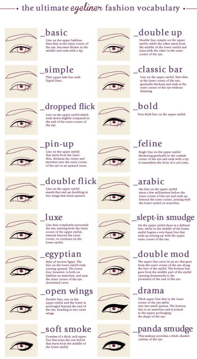 Eyeliner Fashion, Fashion Terminology, Permanente Make-up, Fashion Dictionary, Eyeliner Styles, Fashion Terms, Practical Fashion, Fashion Vocabulary, Fashion Design Sketches