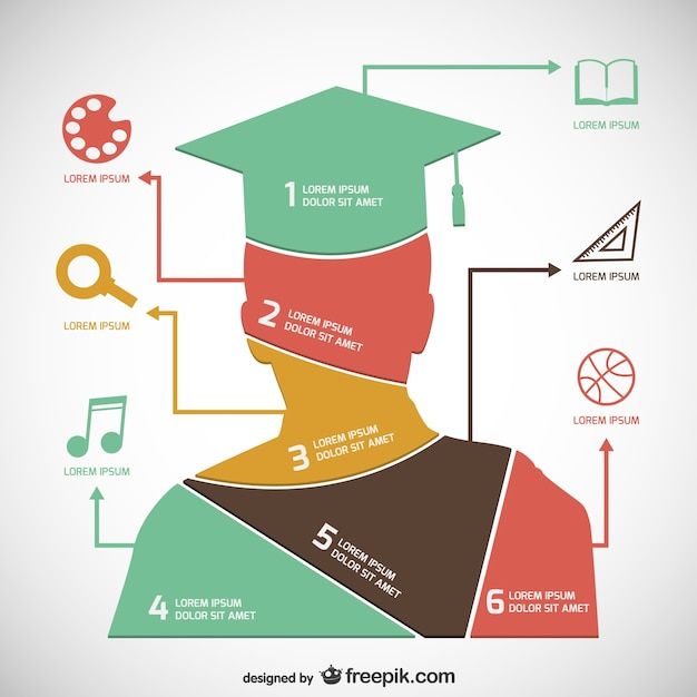 an info graphic showing the steps to graduation