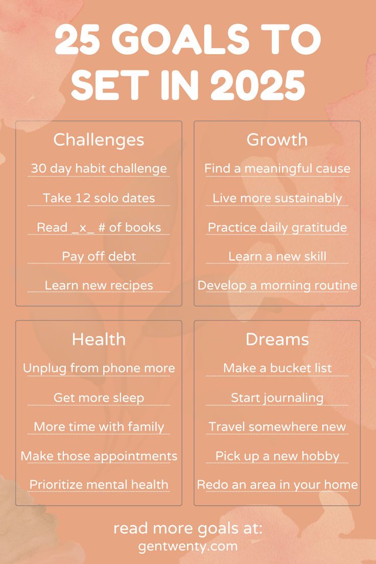 Forget New Year's resolutions, we're talking about achieveable goals that are realistic and transformative. Each goal listed for 2025 can be personalized by you, for you, depending on what you want to see happen in this new year! Goal Setting For New Year, How To Start 2025, Plans For 2025, New Year Things To Start, Goals New Year Inspiration, 25 Goals For 2025, New Goals For New Year, 25 In 2025, Planning The Year Ahead