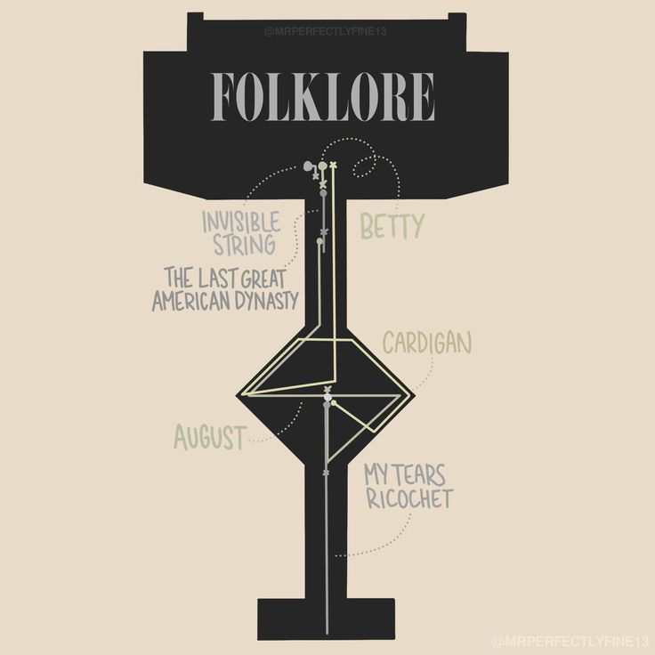 an image of a sign that says folkloree and features the names of its main characters