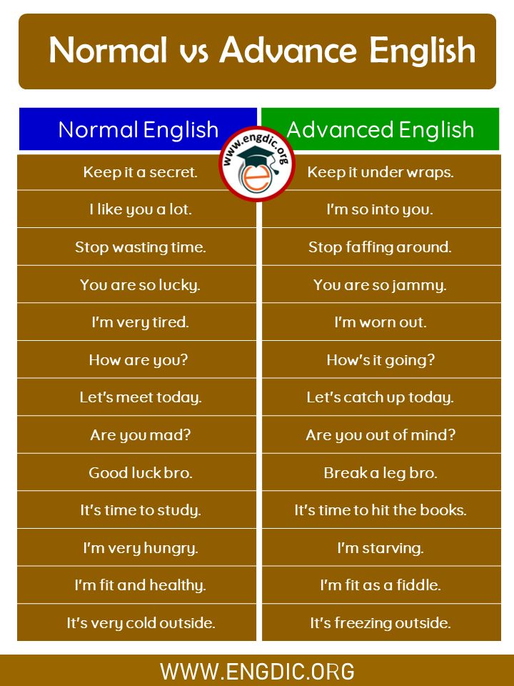 the differences between normal and advanced english in an english language text is shown below it's image