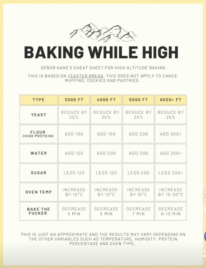 a recipe for baking while high in proteins and calories, with the words baking while high on it