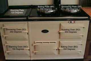 an old fashioned stove with two ovens labeled