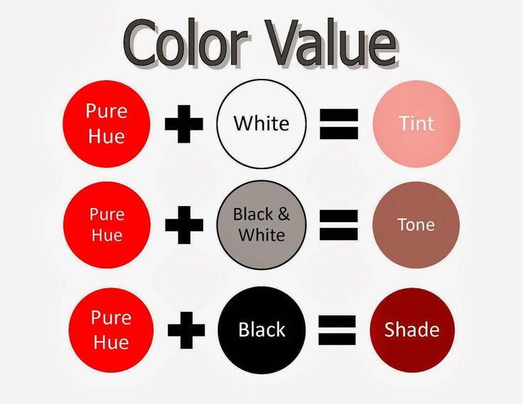 the color value chart for different shades of red, white and black in various colors