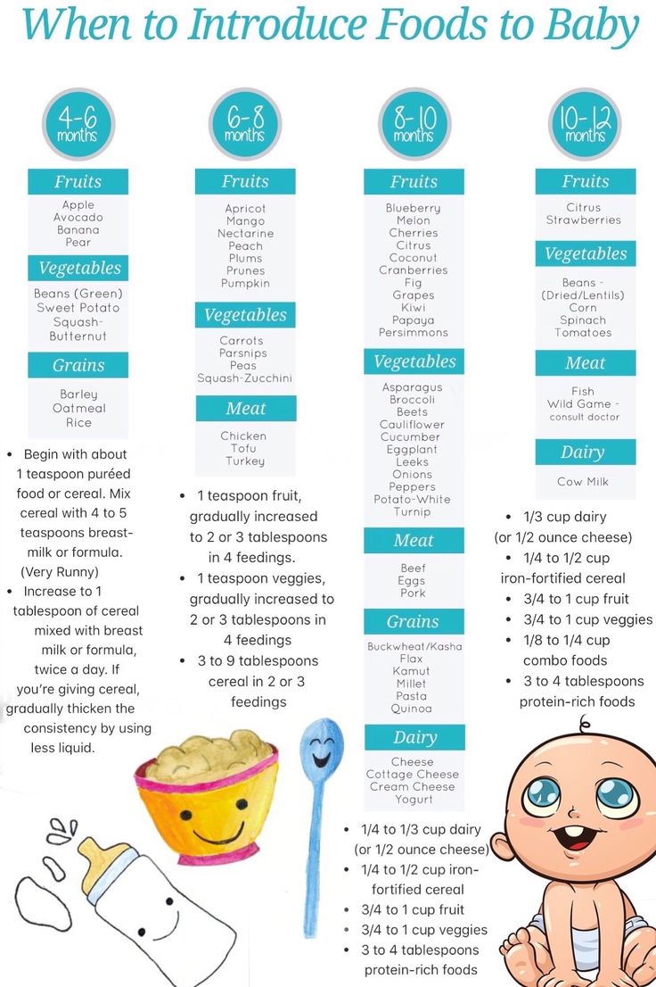 the baby's food list is shown in blue and white, with an image of a