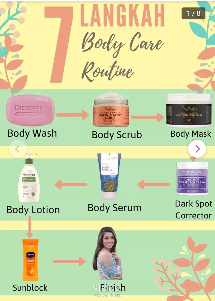 Body Wash Routine Step By Step, Body Care Steps, Lotion Recommendations, Body Care Routine Steps, Best Body Lotion For Glowing Skin, Urutan Pemakaian Skincare, Bodycare Routines, Clear Skin Care, Bad Acne