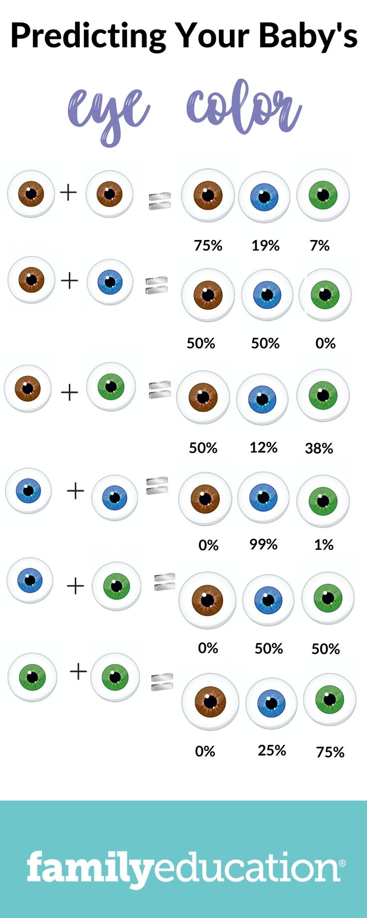 Will My Baby Have Blue Eyes: A Genetic Explanation & Eye Color Chart - FamilyEducation Baby Eye Color Chart, Eye Color Chart Genetics, Rare Eye Colors, Eye Color Chart, Rare Eyes, Blue Eye Color, Eye Facts, Beautiful Eyes Color, Color Eyes