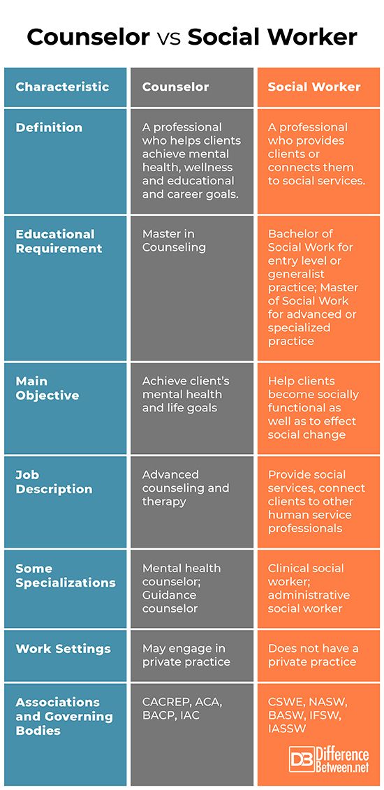 two different types of social workers and their roles in the work life cycle, with one being