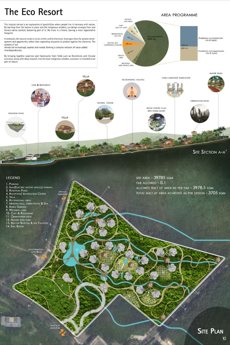 Designing Tropical Retreats- A holistic Approach Resort Concept Architecture Ideas, Plan Rendering Architecture Photoshop, Plan Rendering Architecture, Eco Resort Architecture, Green Architecture Concept, Architecture Photoshop, Concept Board Architecture, Site Development Plan, Plan Rendering