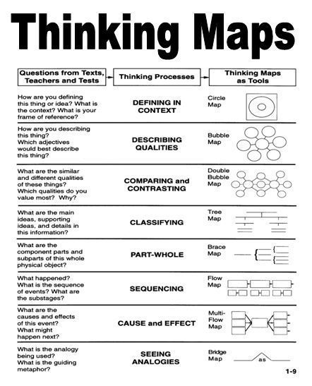 a black and white poster with the words thinking maps in different font styles on it