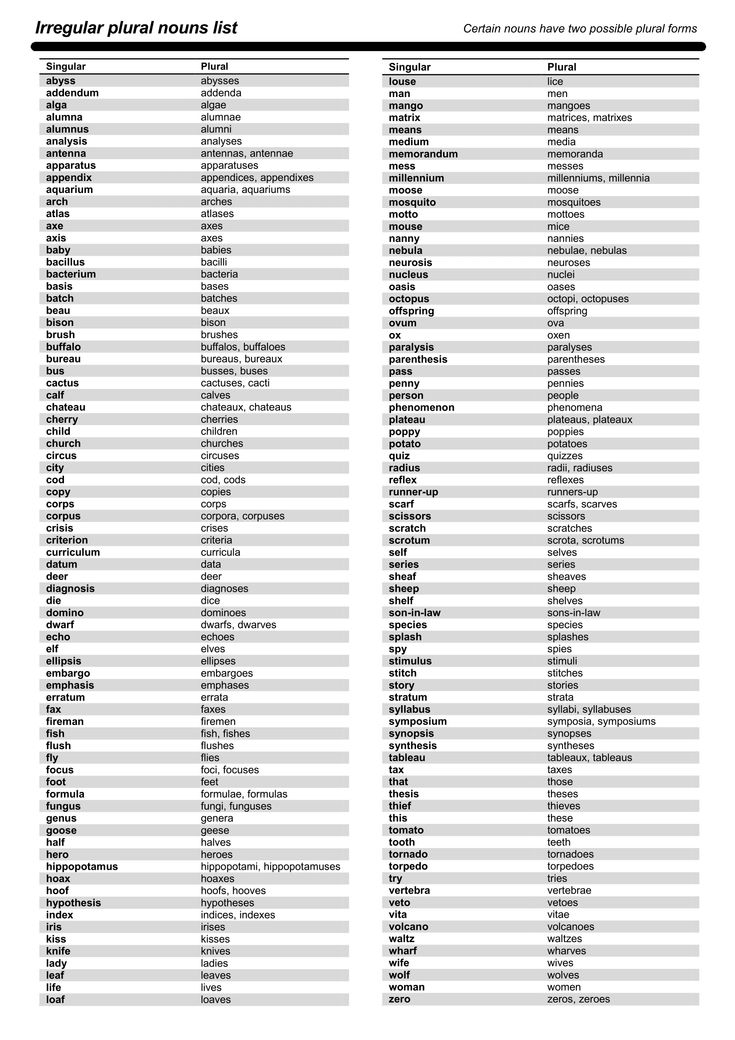 a table with different types of words and numbers