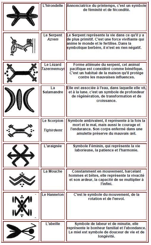 the symbols and their meanings are shown in this graphic diagram, which shows how to use them