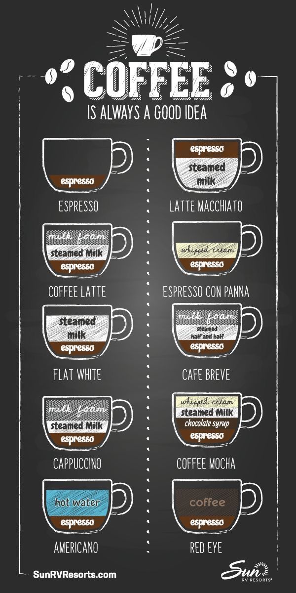 coffee is always a good idea and it's great to use as a poster