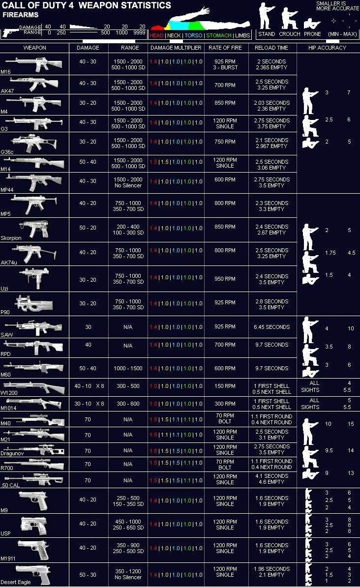 Tipografi 3d, Military Tactics, Military Gear Tactical, Tactical Gear Loadout, Survival Techniques, Army Wallpaper, Health System, Modern Warfare, Survival Tips