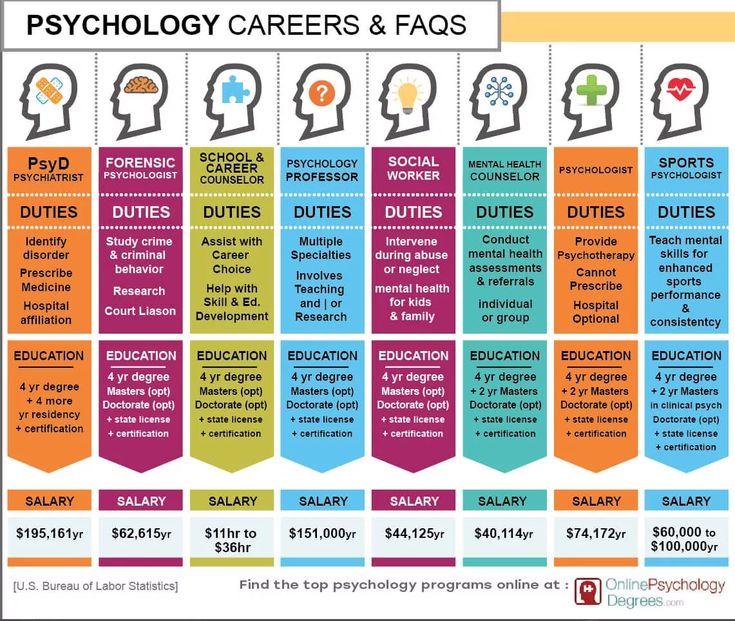 a poster with different types of jobs and professions