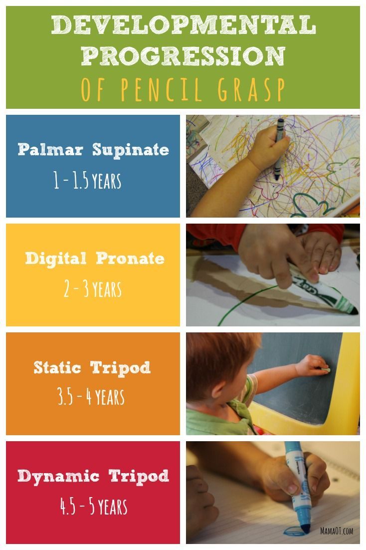 children's hand writing and drawing with the words developmental progression of pencil grasp