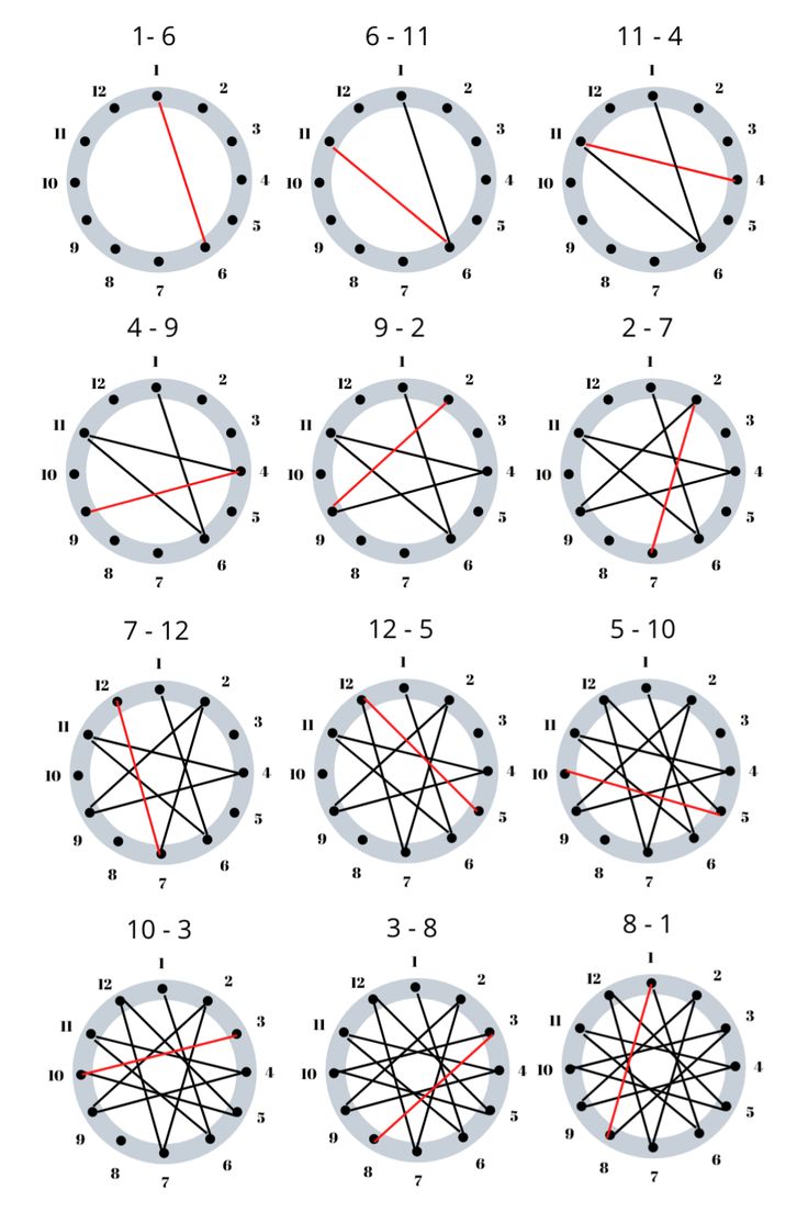 the diagram shows how many different angles can be seen in this image, including lines and circles