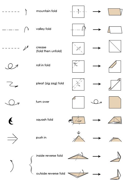 the instructions for how to make origami airplanes and paper planes with pictures on them