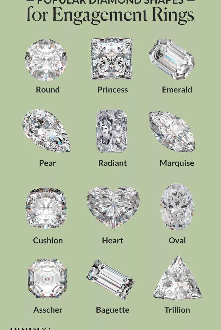 different types of diamond shapes for engagement rings with their names and description on the side