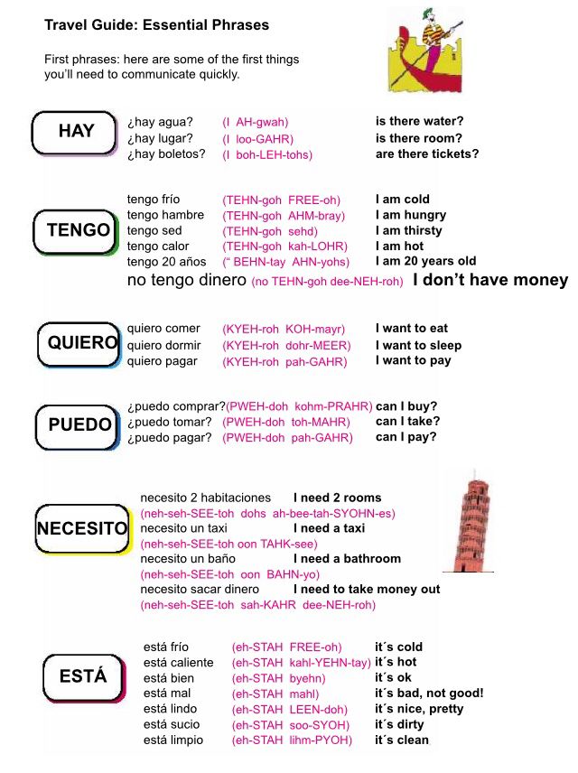 a poster with some words on it that say travel guide essential phrases in english and spanish