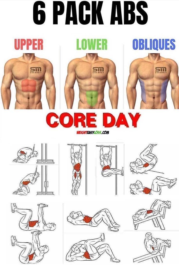 the six pack abss are shown with instructions for how to do it in different positions