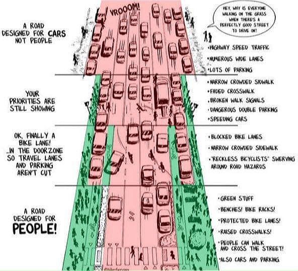 a diagram showing the different types of traffic in an area that is crowded with cars