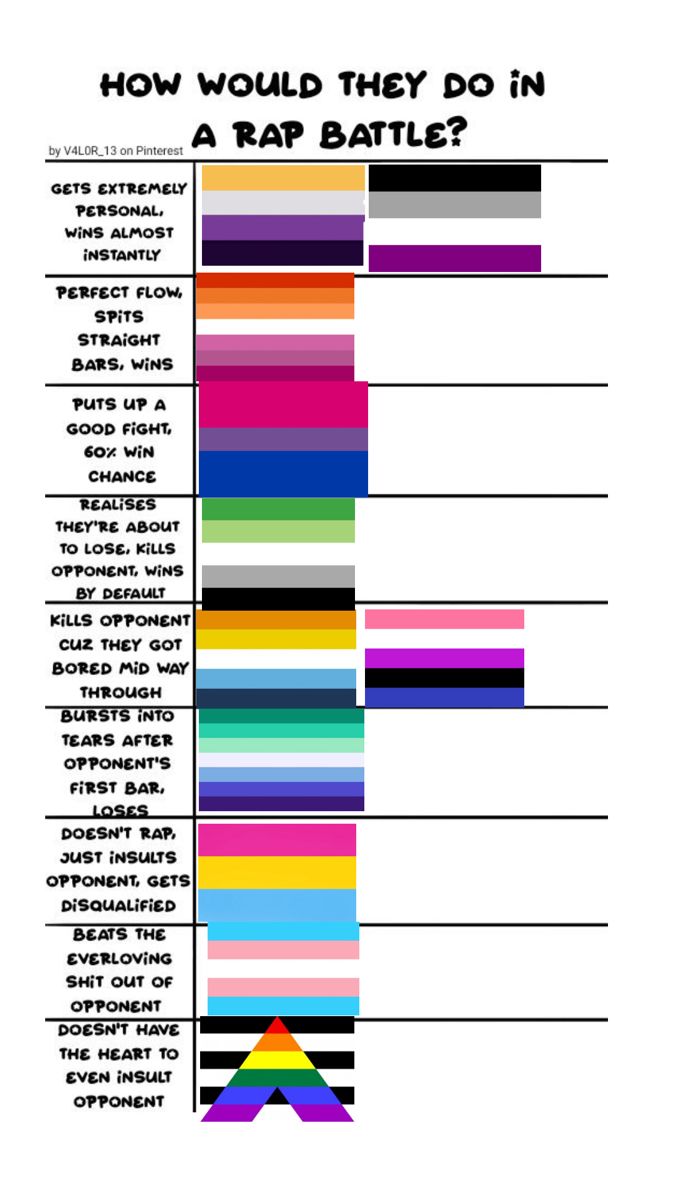 the chart shows how many different colors can be used to describe what color they are