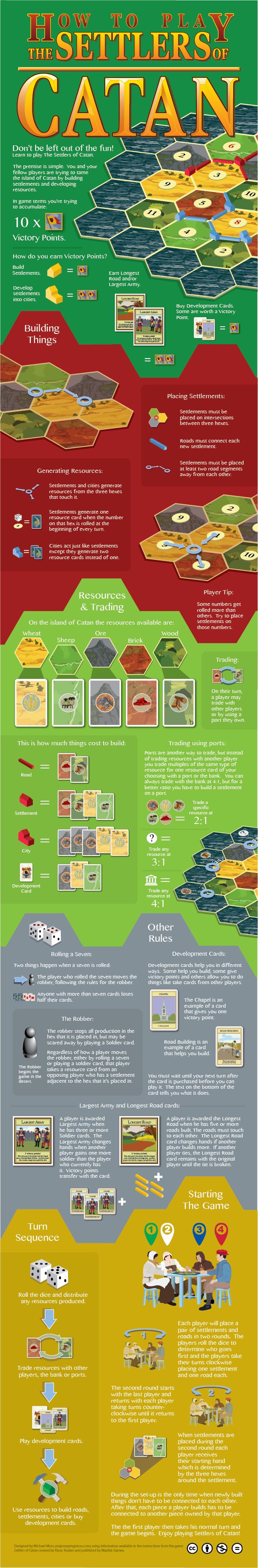 the history of captain catan info sheet