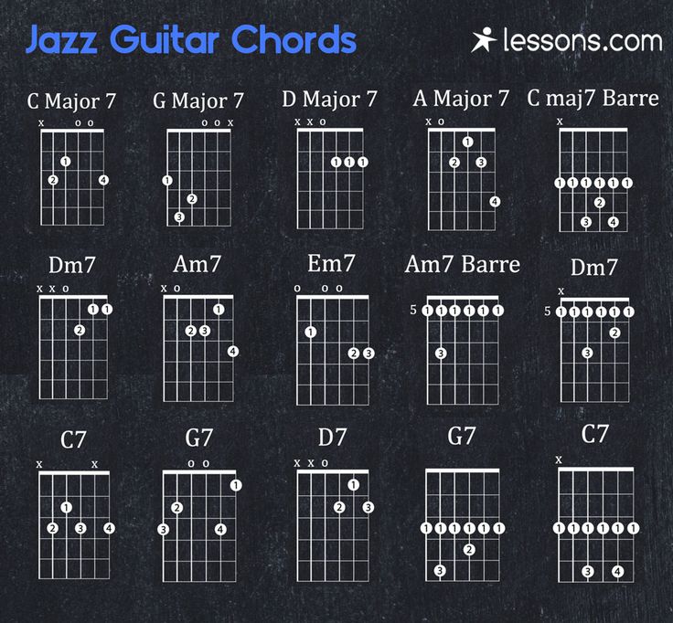 the guitar chords are arranged on a blackboard