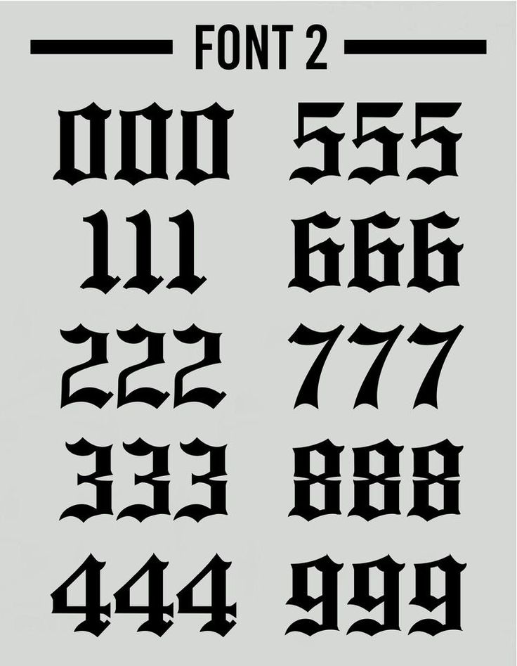 the font and numbers are all in different styles, but there is no image to describe