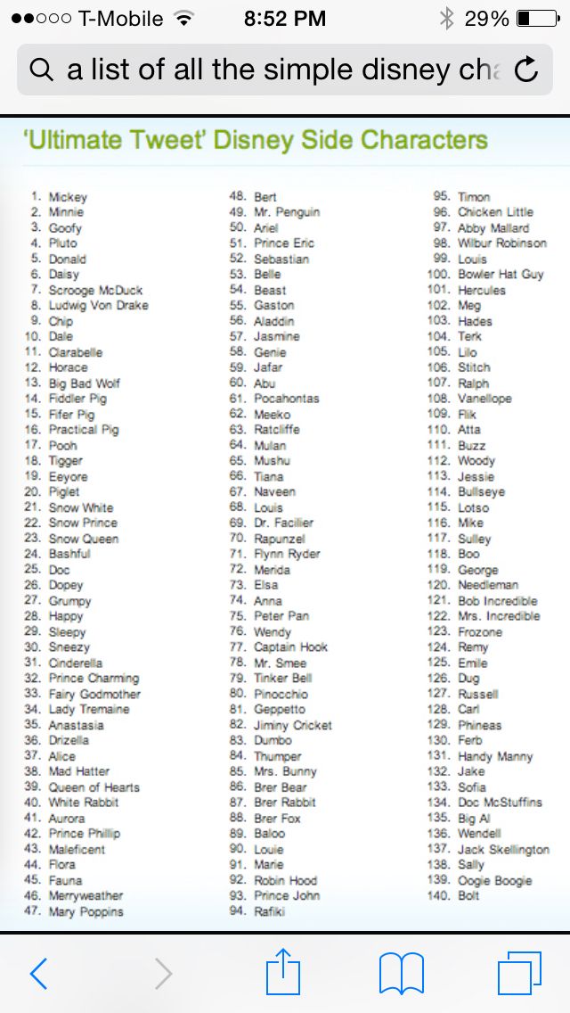 an iphone screen showing the ultimate disney side characters list for each character in the movie