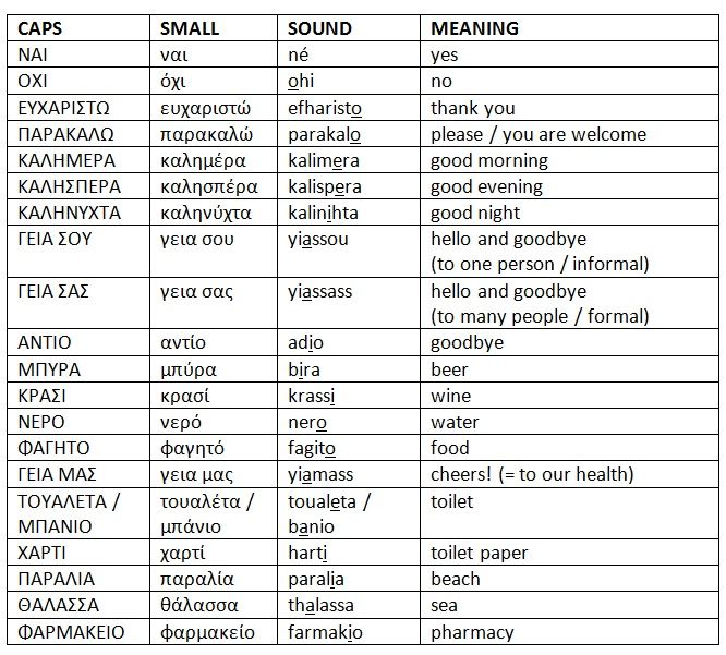 some words that are in the english and greek language, with one word at each end