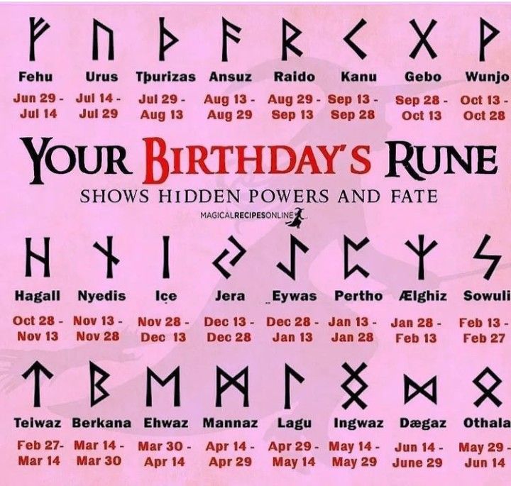 the poster for your birthday's rune shows hidden powers and fate symbols on pink paper