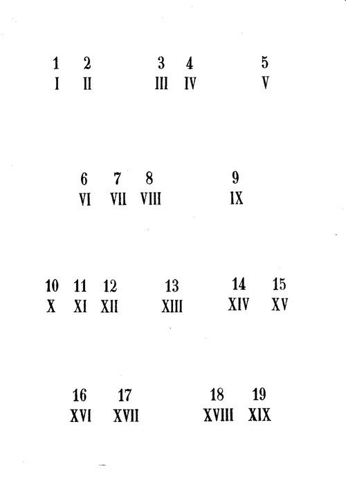 an iphone screen showing the time and date in roman numerals for each hour